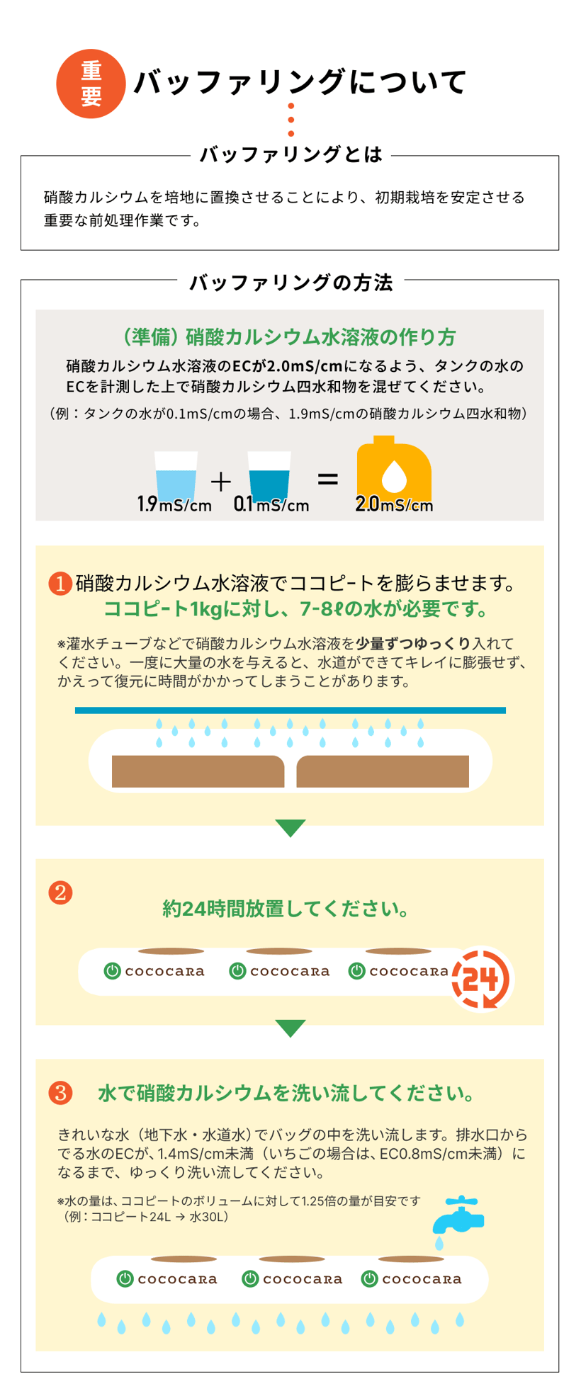 22 修正版_バッファリング