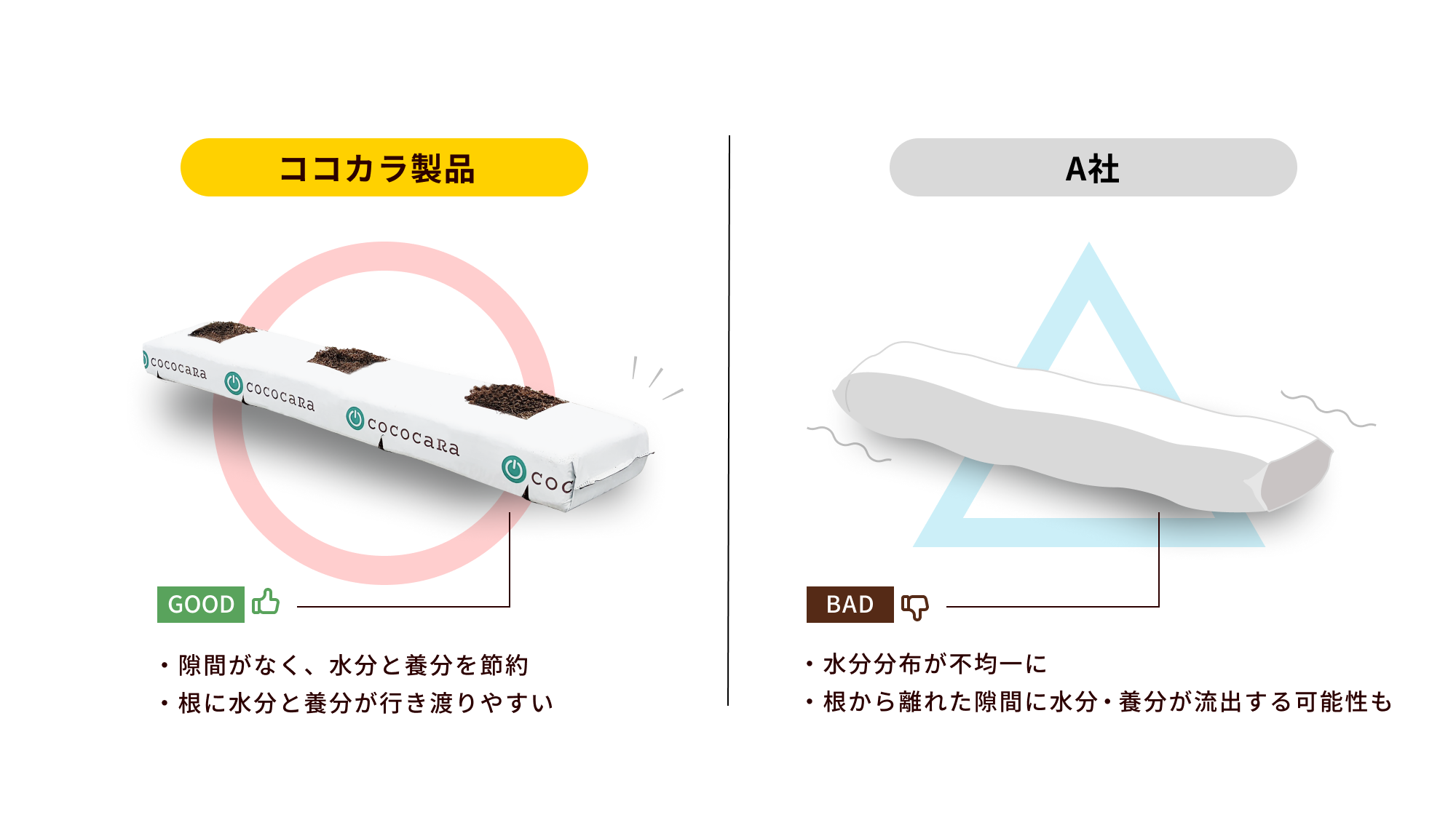 ラッピングの図