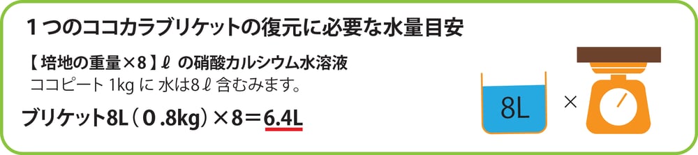 ブリケット復元水量