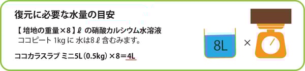 スラブミニ必要水量