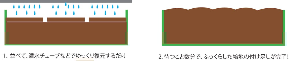 ミニスラブ膨張2