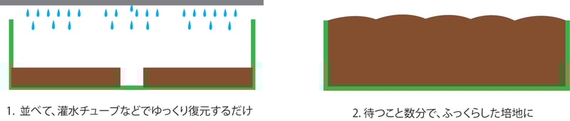 ココカラスラブ復元 copy