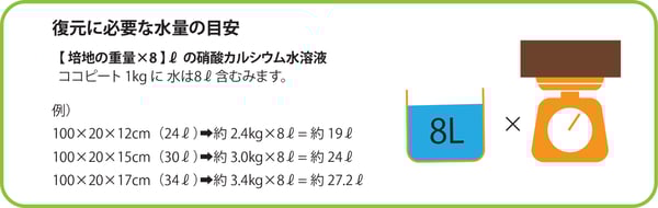 スラブ復元水量例