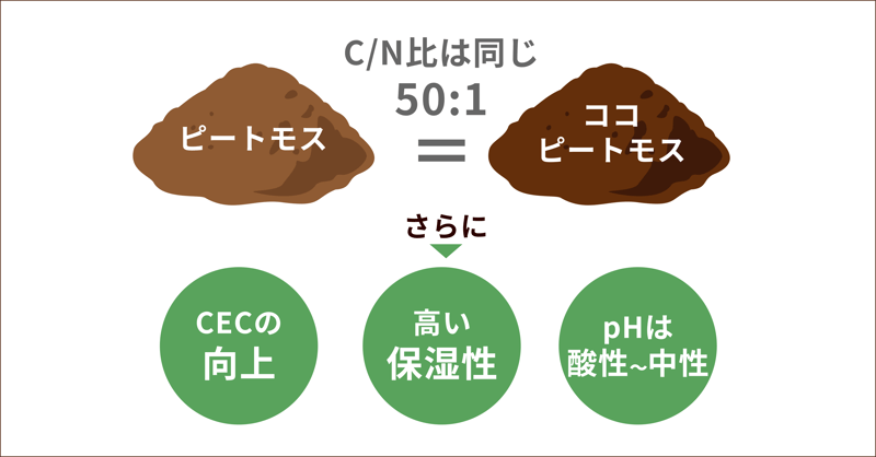 ココピートモス1