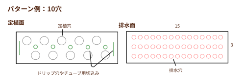 パターン10穴