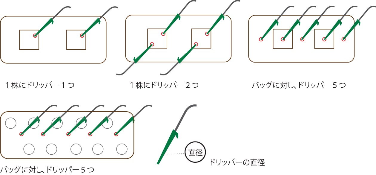 ドリッパー位置ペグ